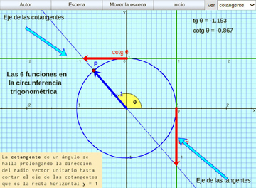 Circunferencia Trigonométrica