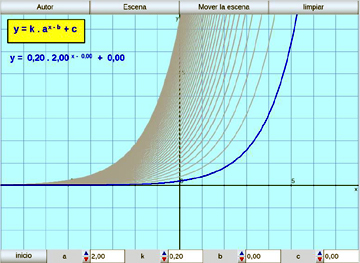 Función Exponencial