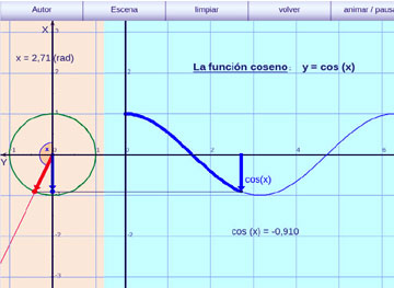 Gráfica coseno