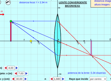 Lentes Convergentes