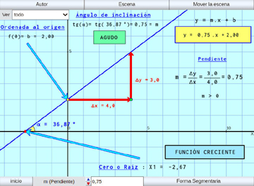 Función Lineal